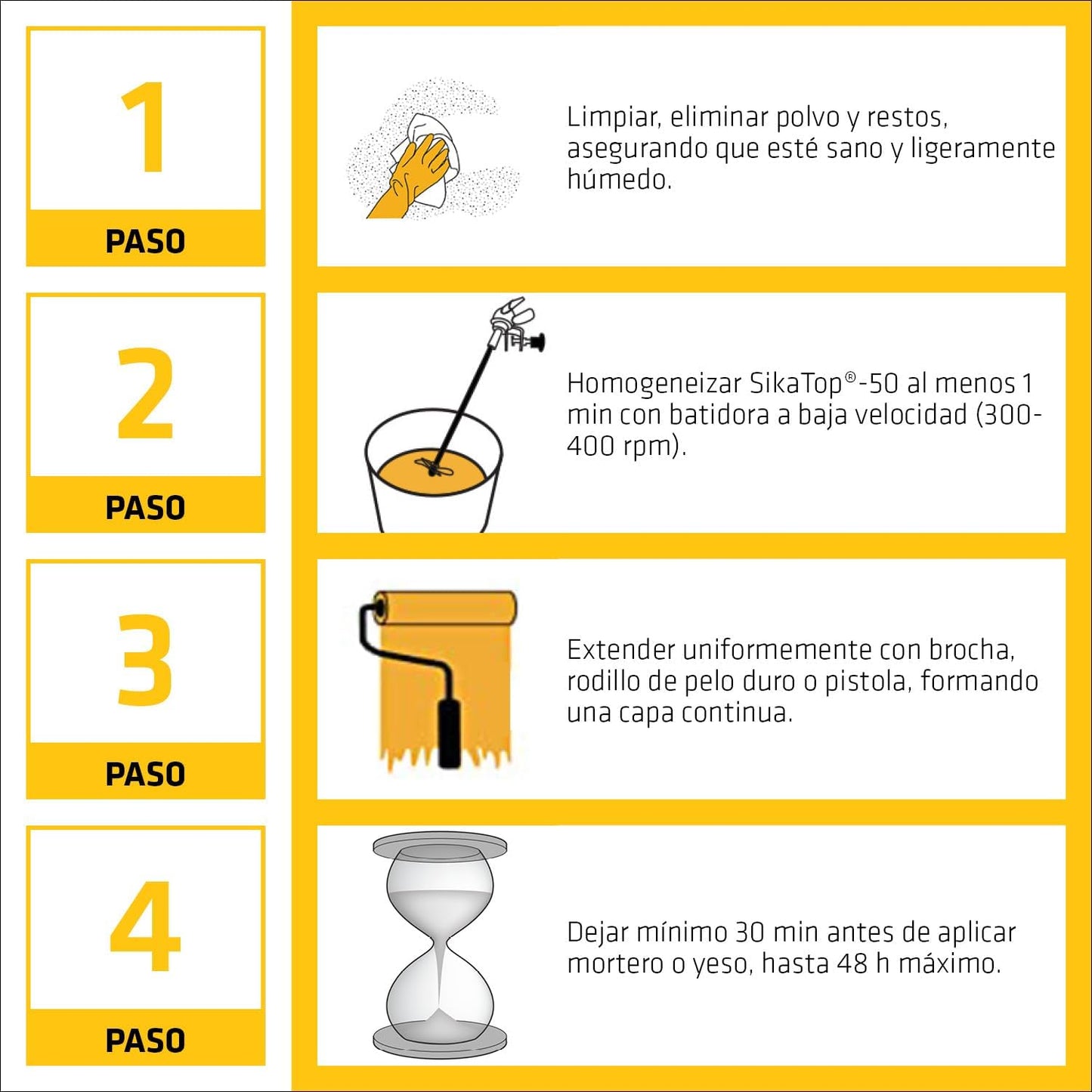 Resina de unión Imprimación de adherencia para morteros y yesos Sika Top 50
