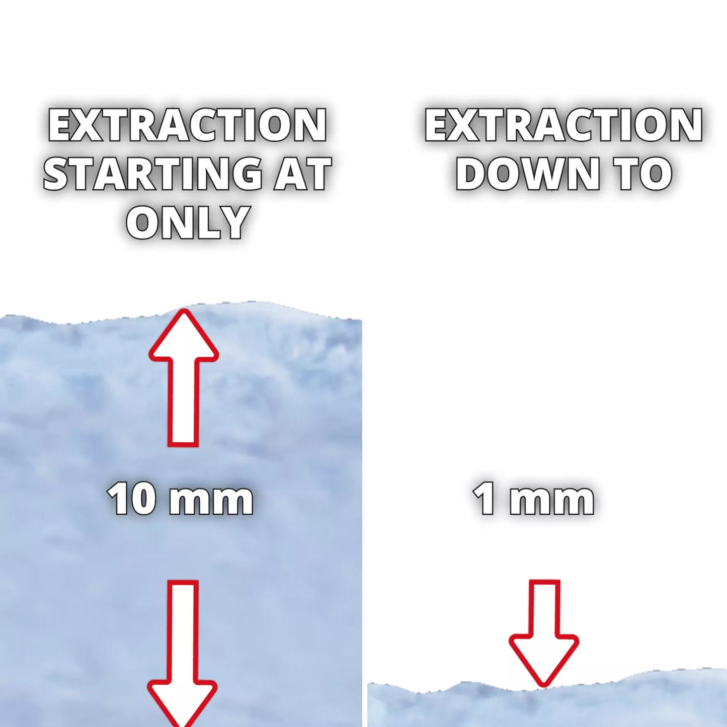 Bomba de água suja Einhell GC-DP 7035 LL 700W 16.000L/h