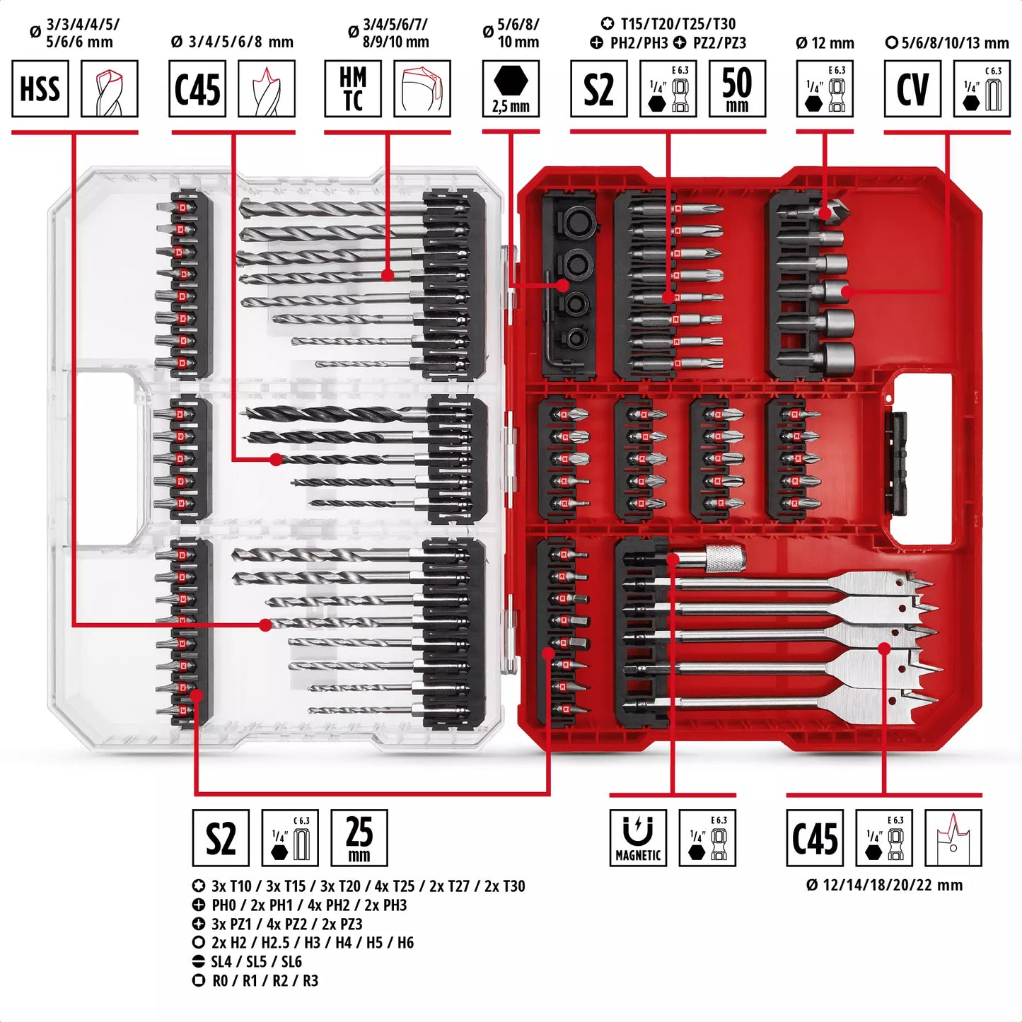 Conjunto de bits Einhell XL-CASE 95pcs LS 49108788
