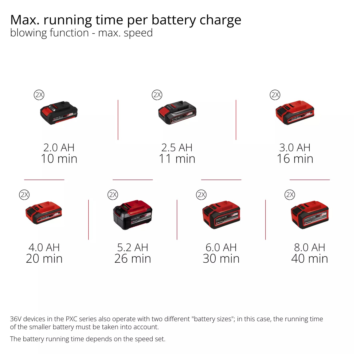 Soprador a bateria 230Km/h GP-LB 36/230 Li E BL-Solo Einhell