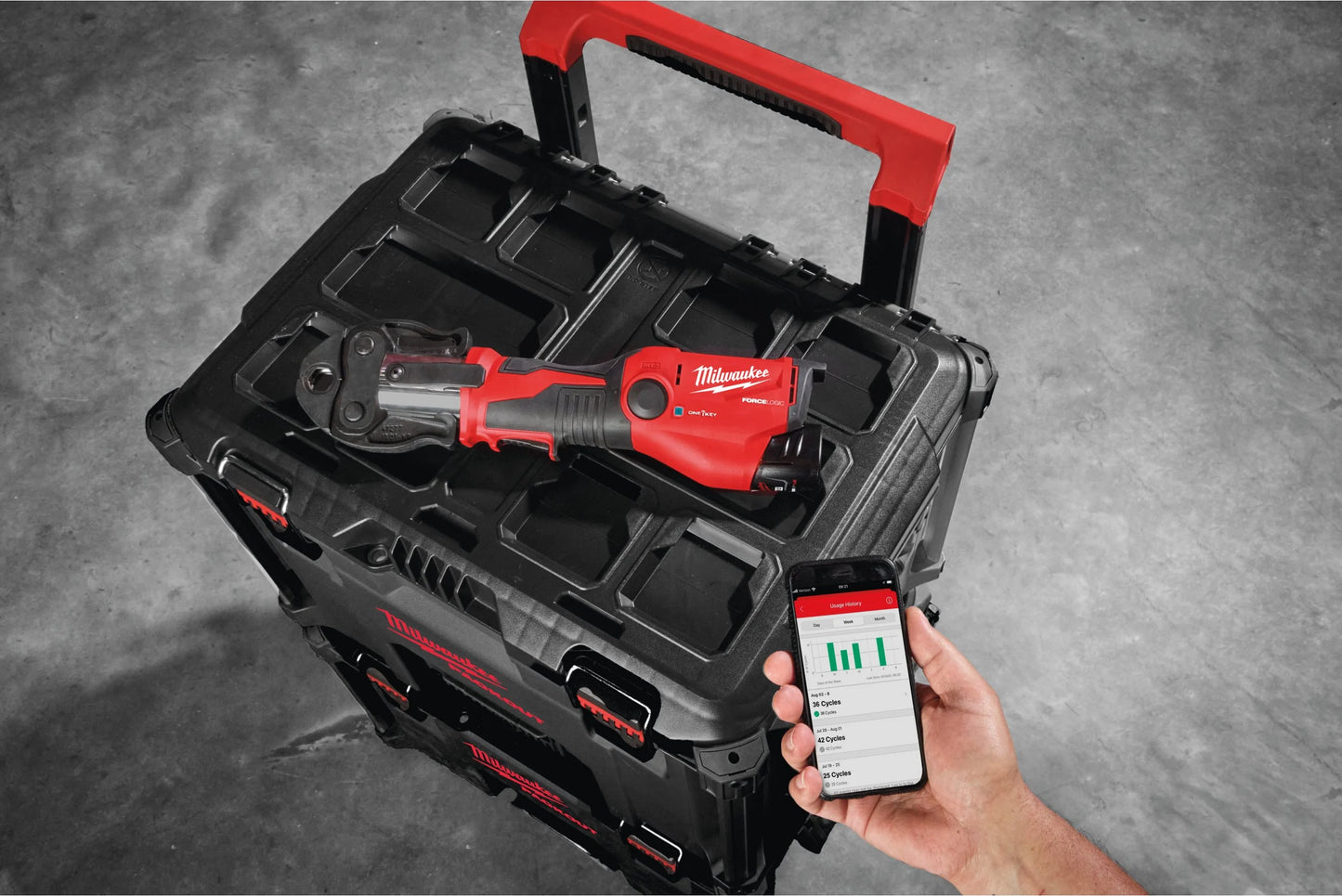 Prensa hidráulica subcompacta U-SET Milwaukee M12 HPT-202C, modelo M12 Force Logic